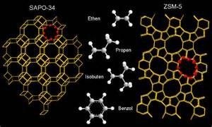 Synthetic zeolite molecular sieve ZSM-5 for ethanol distillation