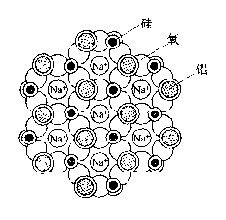 Na Y Zeolite , Y Type Molecular Sieve As Petroleum Refining Catalysts