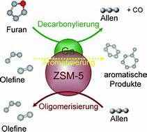 SAPO-34 Zeolite With Special Absorbent Acidic Protons For Exhaust Purification Drying