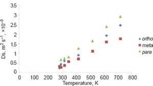 Zeolite USY With Adjusted Unit Cell Size / Acid Site Density / Acid Strength